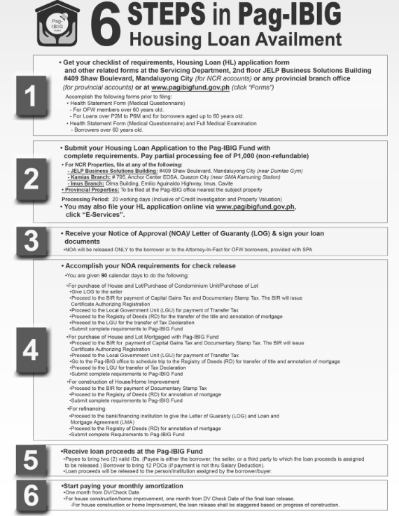 Source: http://www.pagibigfund.gov.ph/