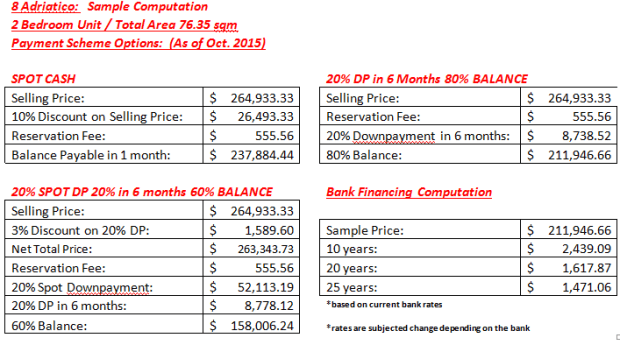 2BR Computation Dollars