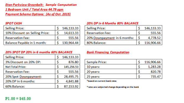 Sample Computation in Dollars