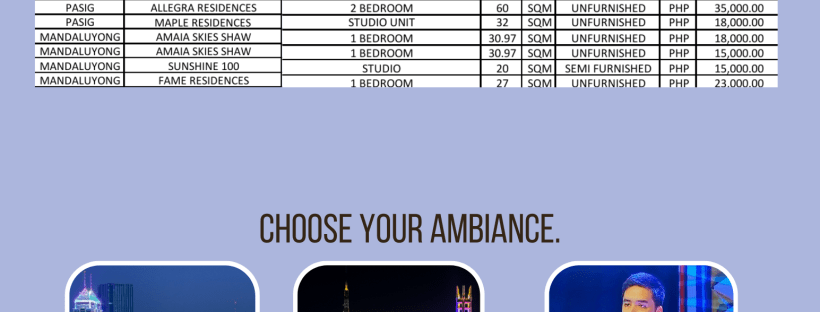 Available condominium units outside of Makati City.